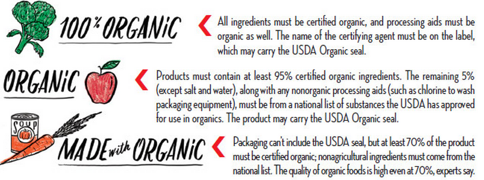 organic-labeling-infographic