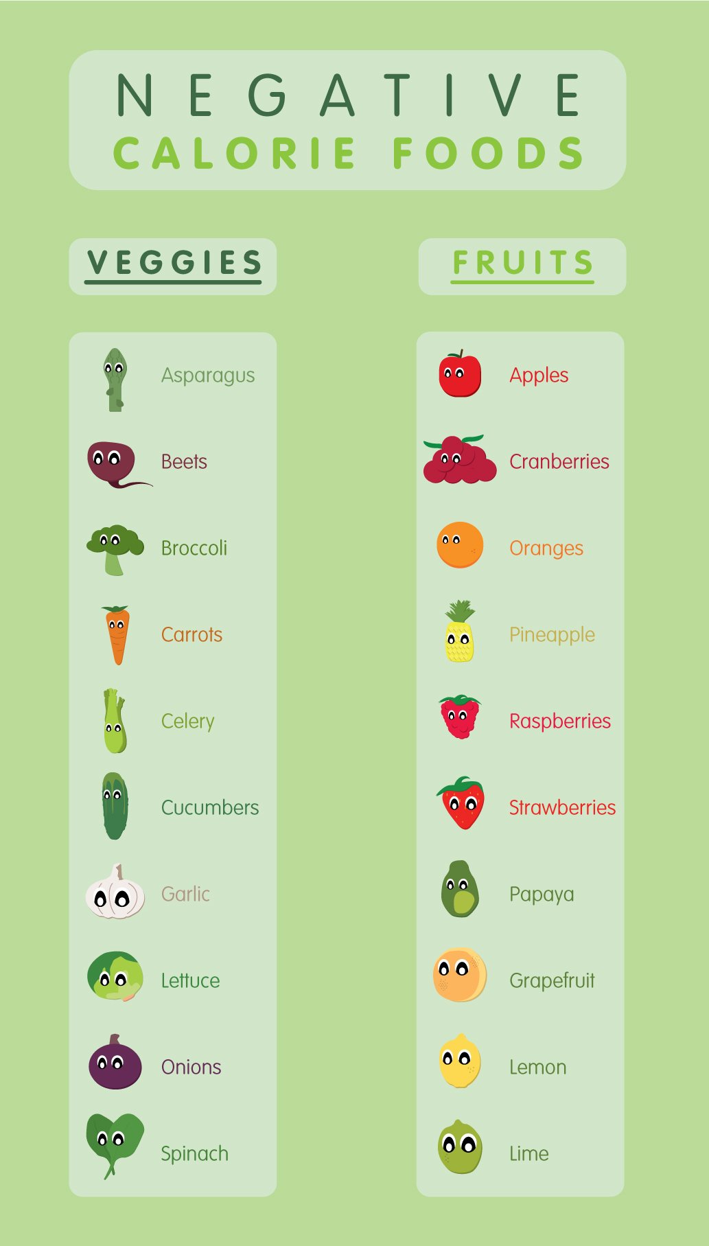 Negative Calories: Fact or Fiction?